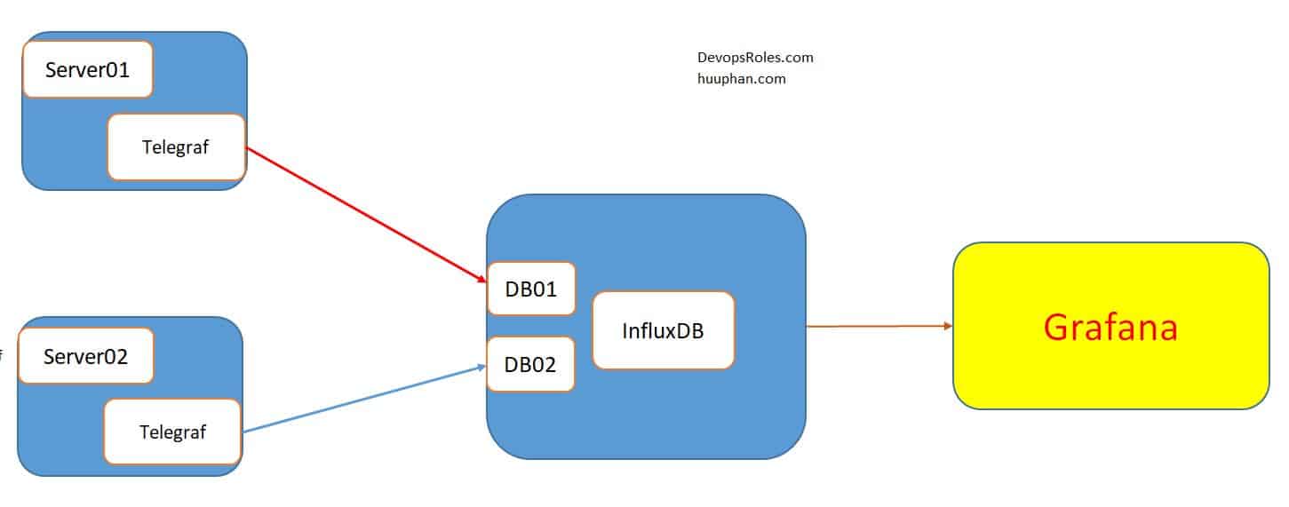 influxdb-examples-enhancing-your-time-series-data-management