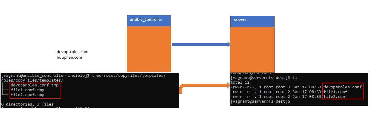 ansible-copy-template-file-to-remote-server-devopsroles-better-2023