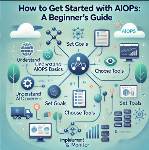 How to Get Started with AIOps