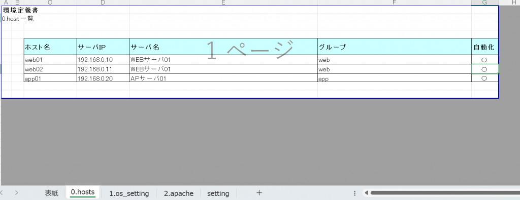 Create an Ansible Variable File from Excel